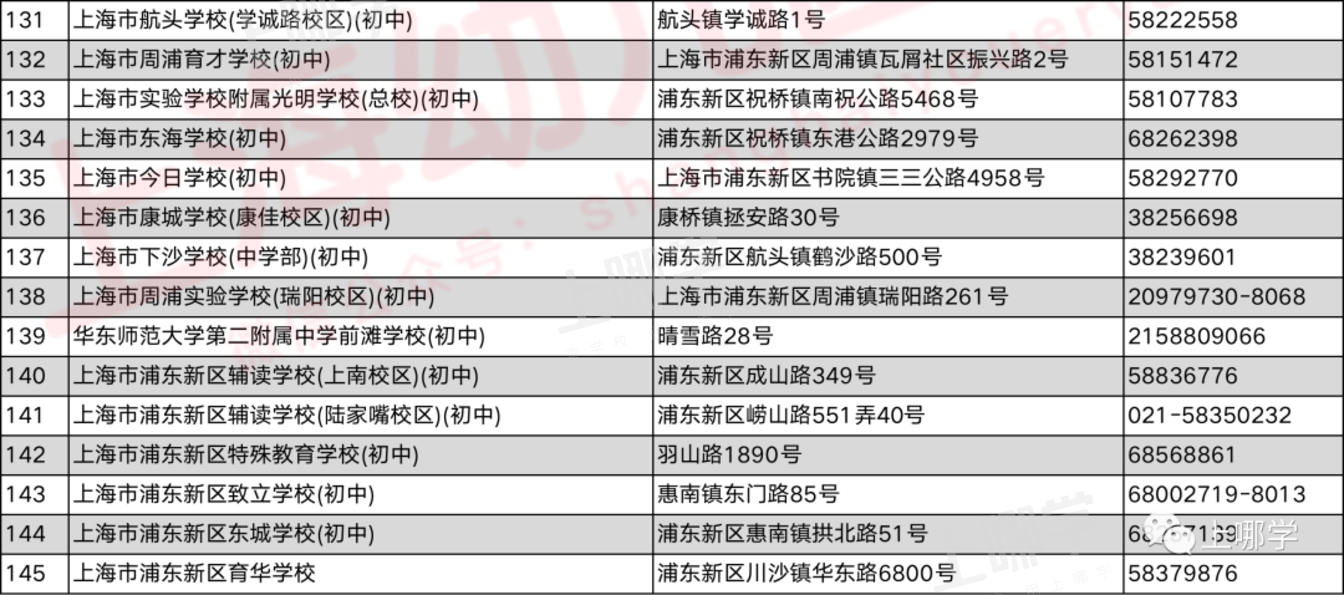 黑马崛起！上海这个超级大区幼小初公办学校全名单出炉！多所优质学校不断攀升，强势冲击全市前列！相关资料 17