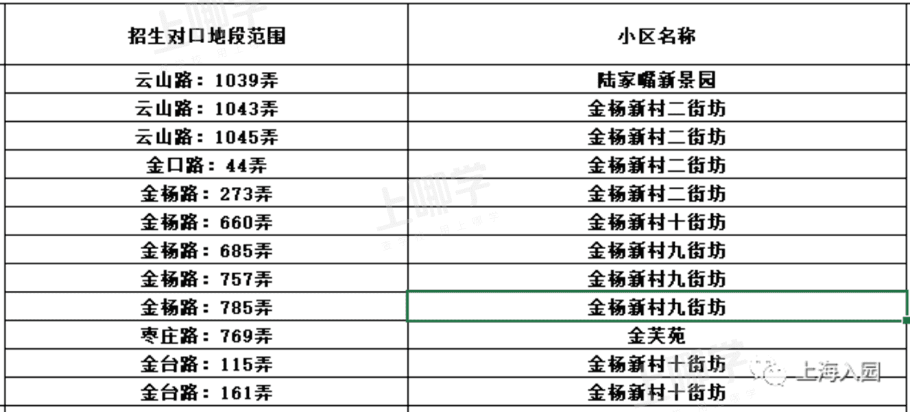 大汇总！上海市77所市级示范园全名单！部分示范园已开始实施五年一户！相关资料 9