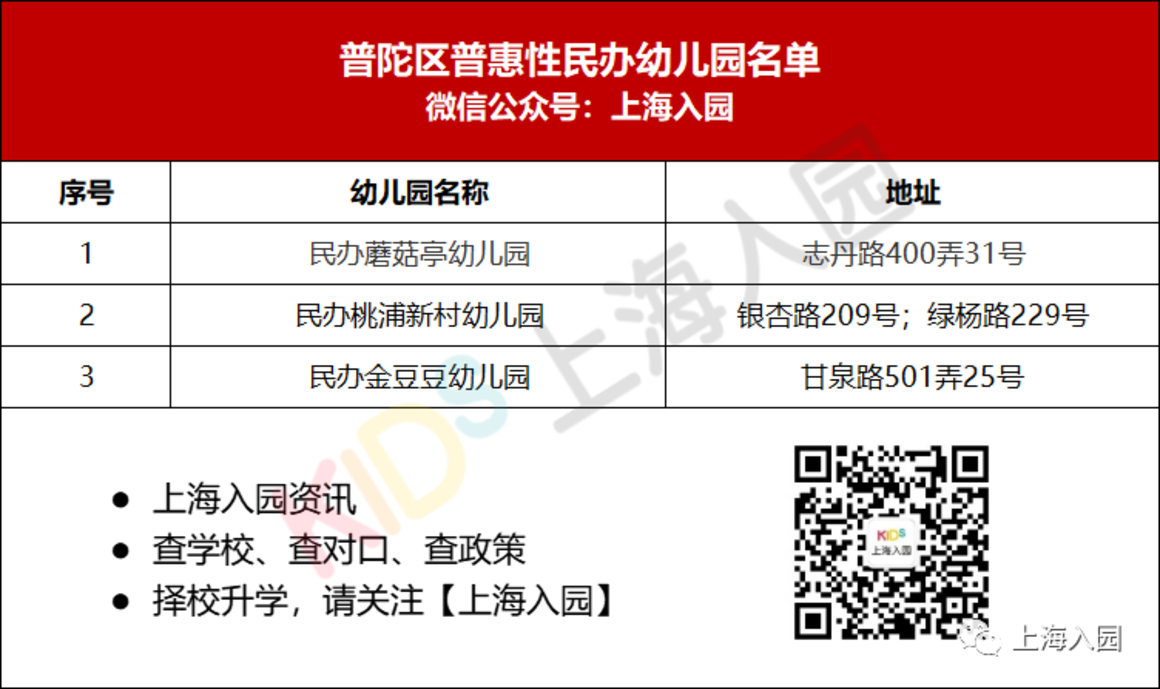 上海151所普惠民办幼儿园全名单！学费低至3000元/月！还有一级园！相关资料 10