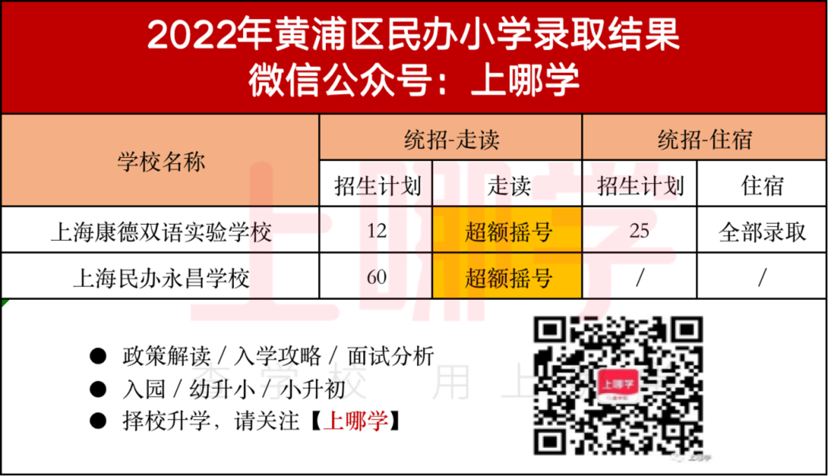 上海2022年16区民办摇号情况汇总！今年共133所民办中小学统招摇号！相关资料 5
