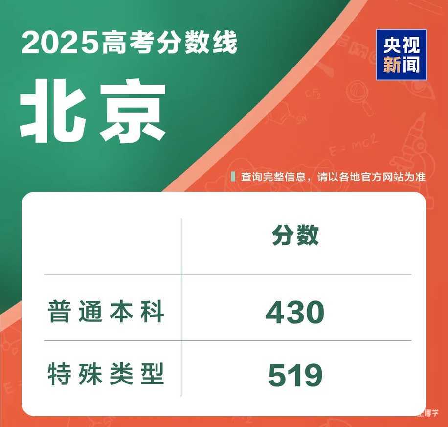 2025年各地高考分数线汇总相关资料 13