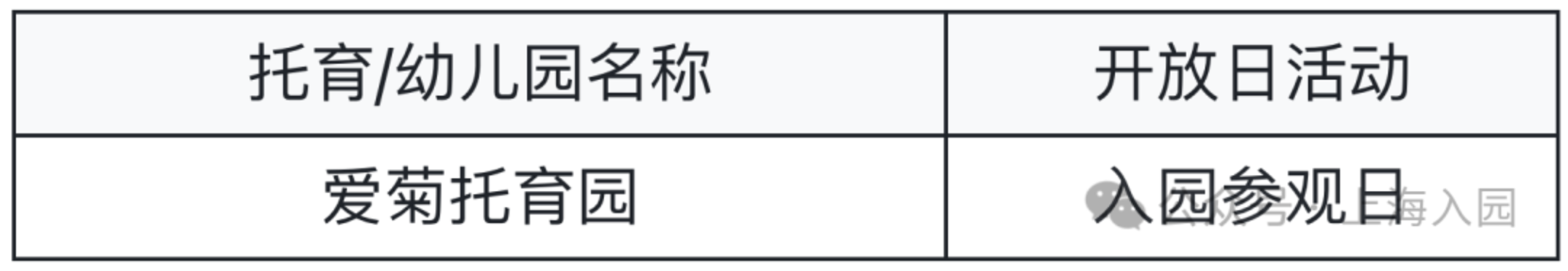 最新整理5月开放日，要入园的家长抓紧预约～相关资料 24
