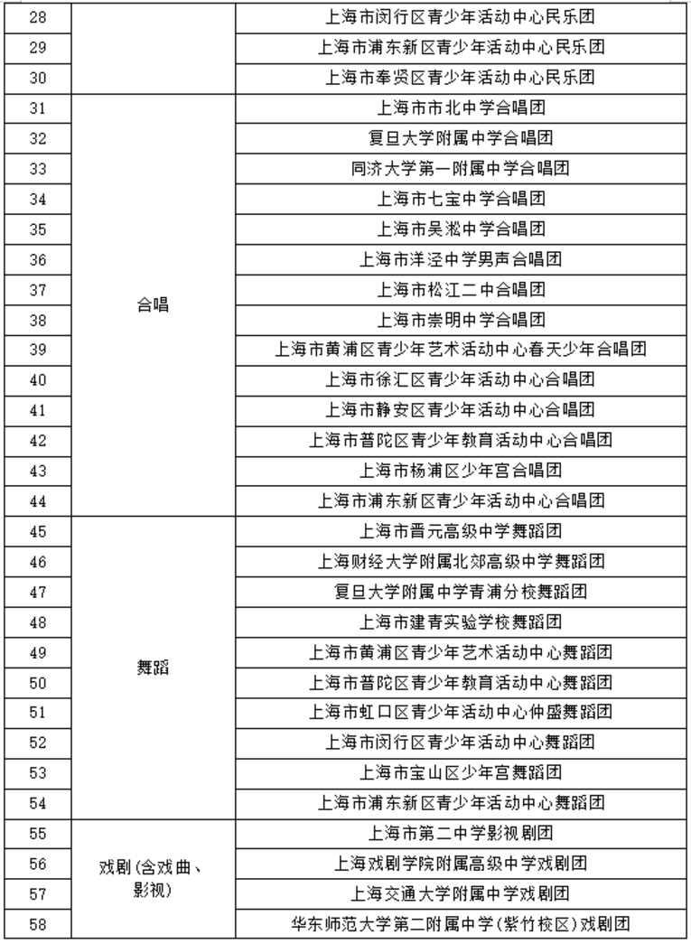 上海2025年中考艺术、体育优秀学生招生办法出炉！多所四校八大在招！相关资料 8