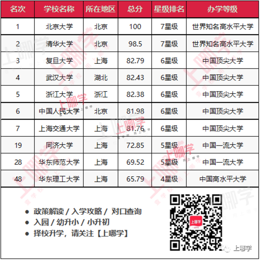 大调整！双减之下魔都升学最优路径：始于民办，止于重点！对口很重要！相关资料 2