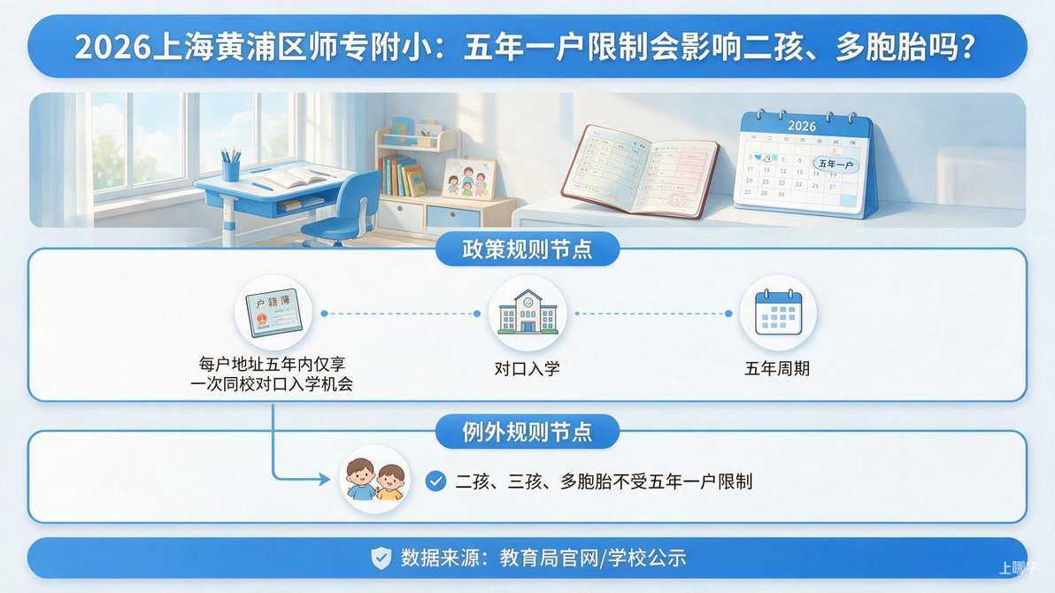 配图：三、五年一户限制会影响二孩、多胞胎吗？