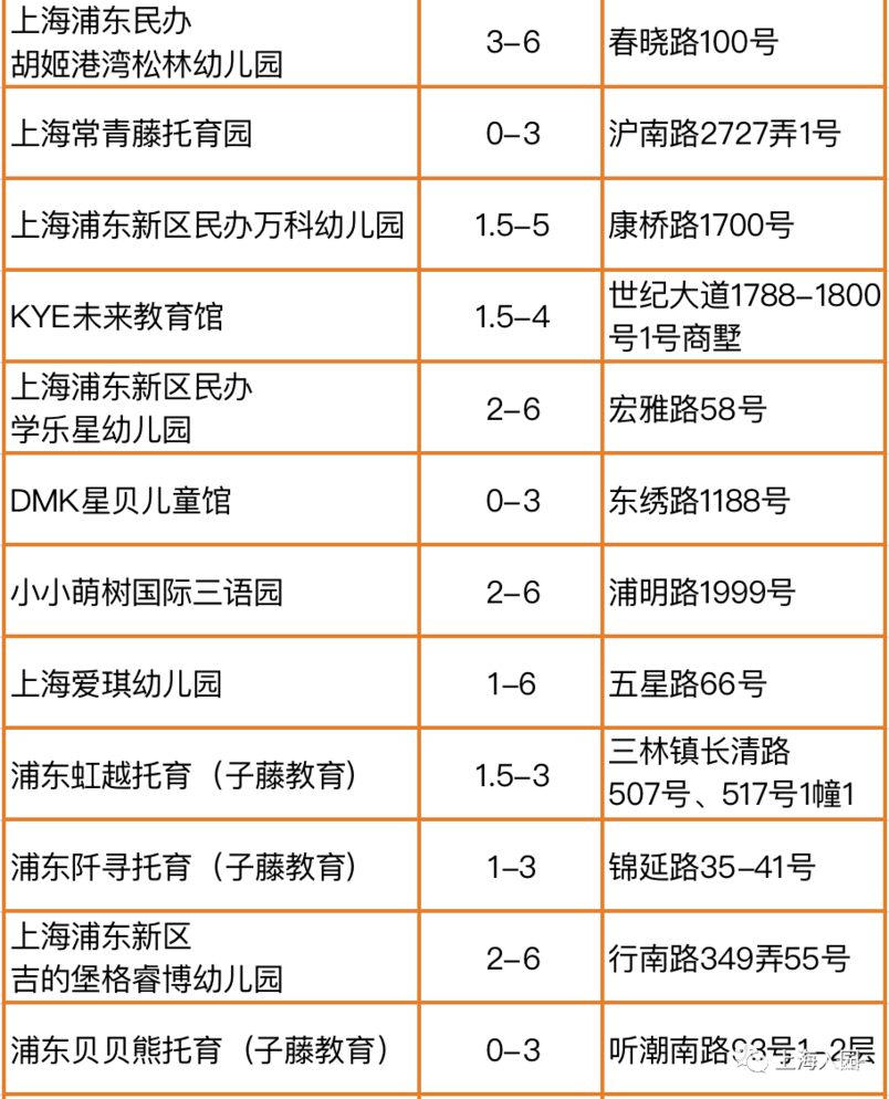 提前报名！3月一大波幼儿园、托育园，都已开通报名！预约即可参观！相关资料 3