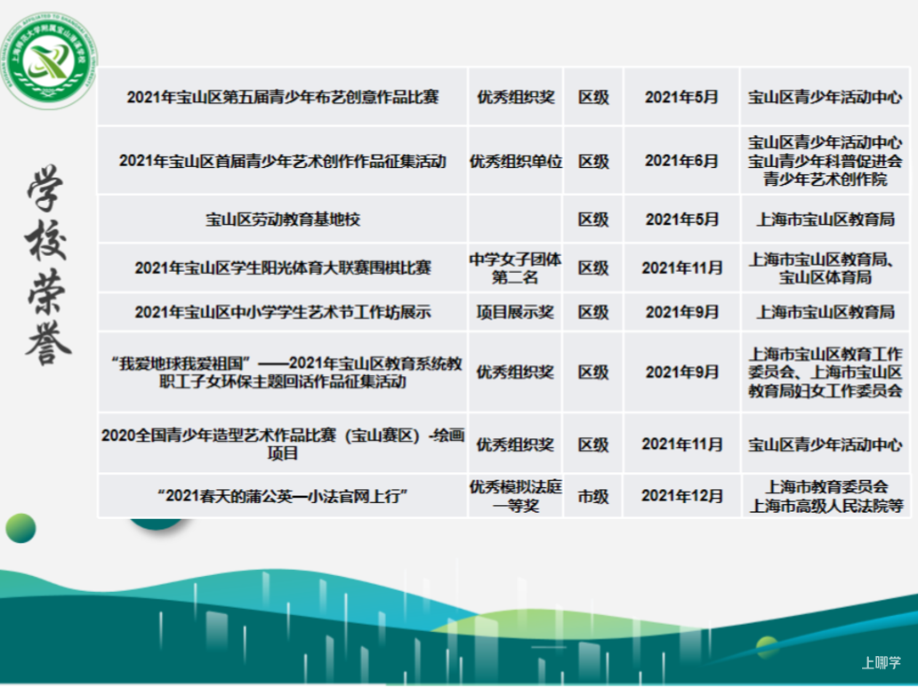 9月启用新址！上师大基础教育集团再添新成员！相关资料 29