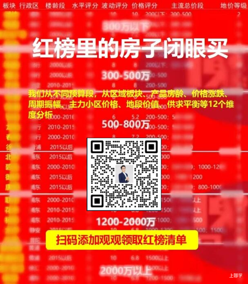 上海的房价乱成一锅粥了相关资料