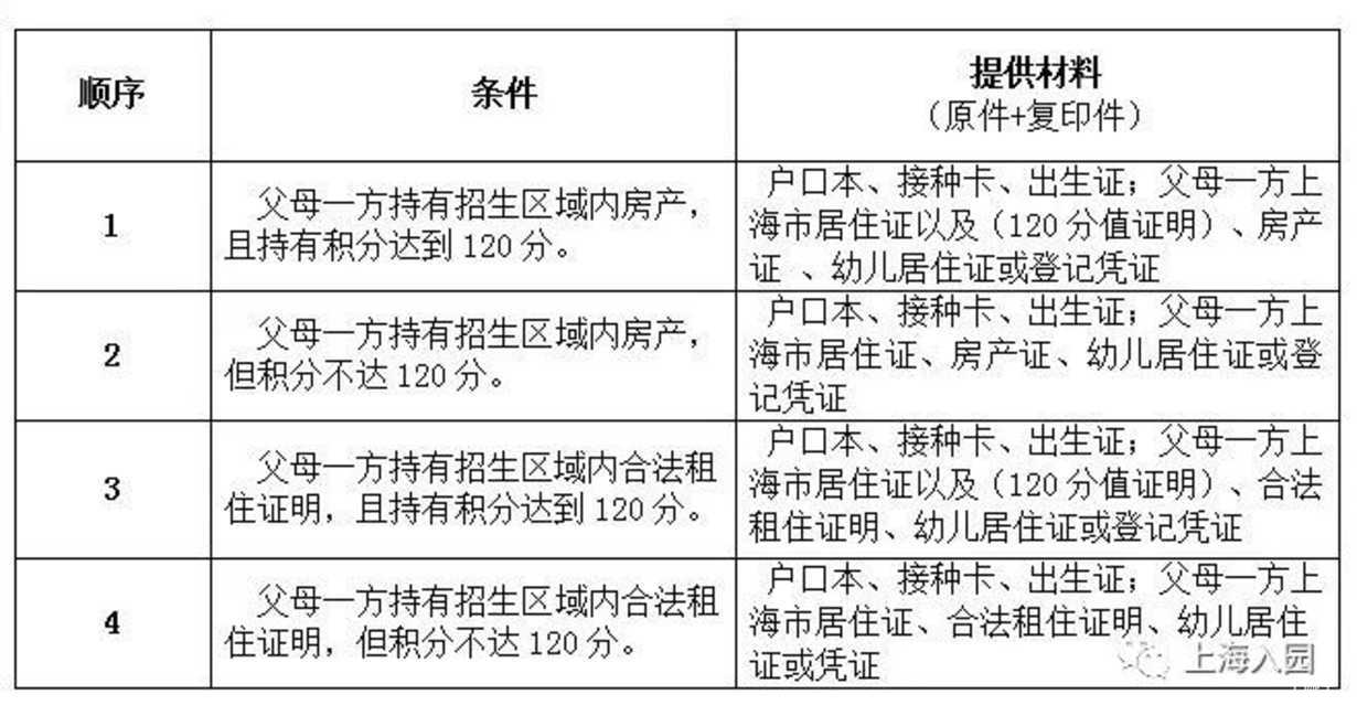 上海市优质幼儿园资源--青浦区徐泾幼儿园！附2021年招生简章！相关资料 5