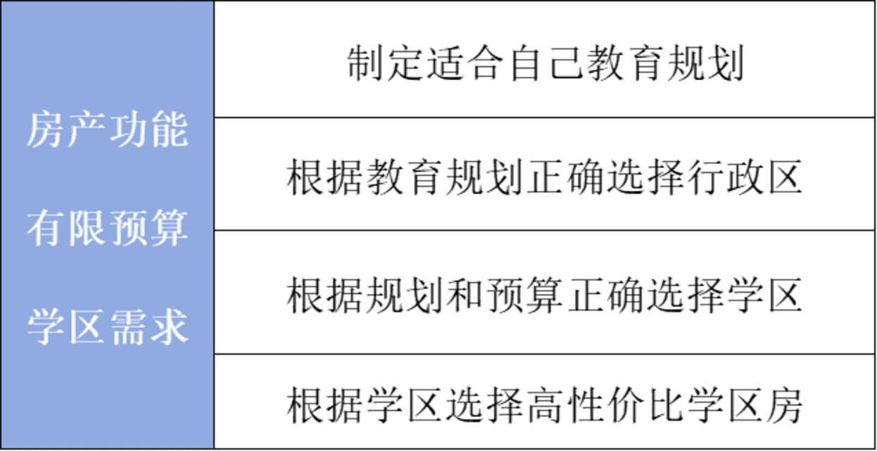 上海买学区的逻辑变了！相关资料 12