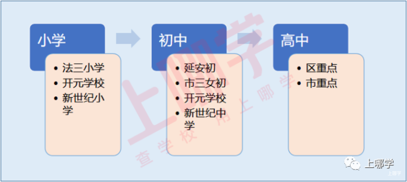 全市唯一！上海这个区公民办初中全部摇号！新政策下或成大赢家，怎么选都不会错！相关资料 5