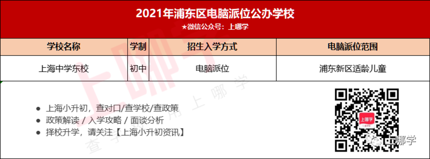 公办也摇号！上海升学摇号学校名单重磅出炉！32所公办初中去年执行超额摇号录取！相关资料 15