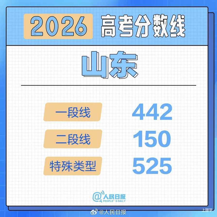 2026年各地高考分数线汇总！相关资料 16