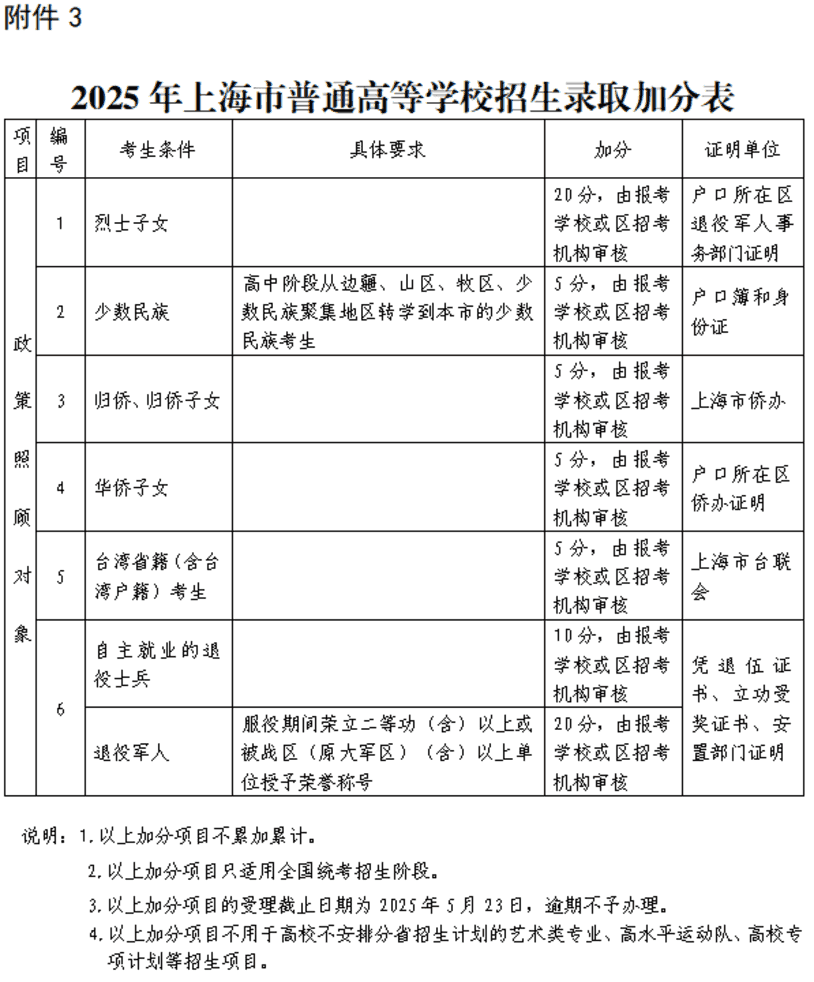 2025上海高考各科目考试时间确定！相关资料 3