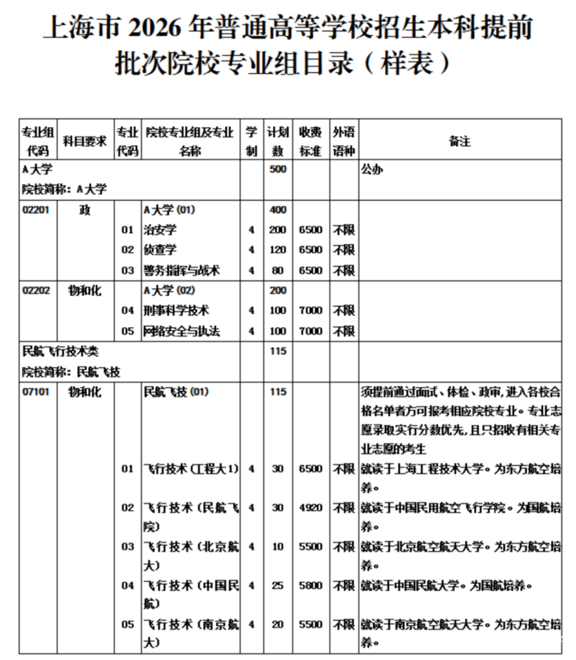 上海2026年高招志愿填报与投档录取实施办法公布！本科普通批次设置24个平行志愿！相关资料 4