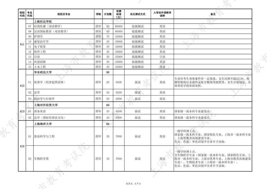 251分，2026上海春招志愿填报最低控分线公布！相关资料 7