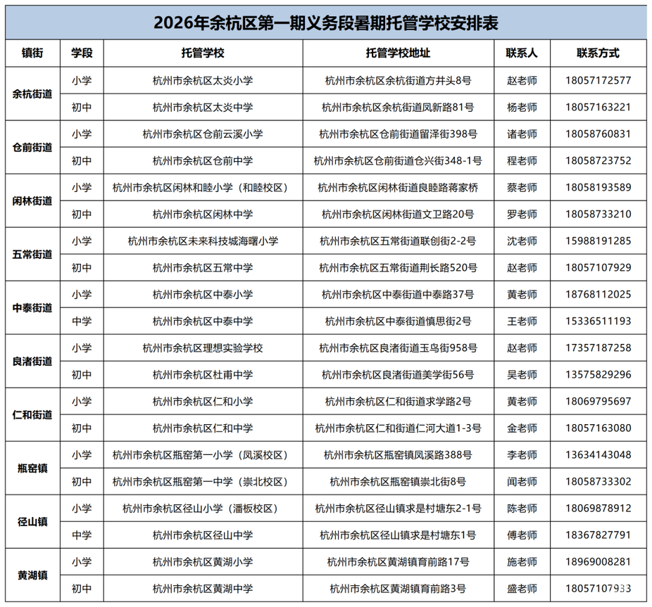 7月1日！2026年杭州余杭区义务段暑期托管报名启动！一至八年级在籍学生皆可报名！相关资料 7