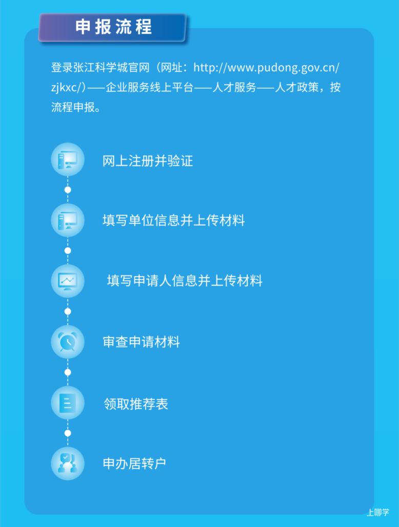 正式发布！上海这个区域居转户由7年缩短至5年或3年！附详细操作指南！相关资料 5