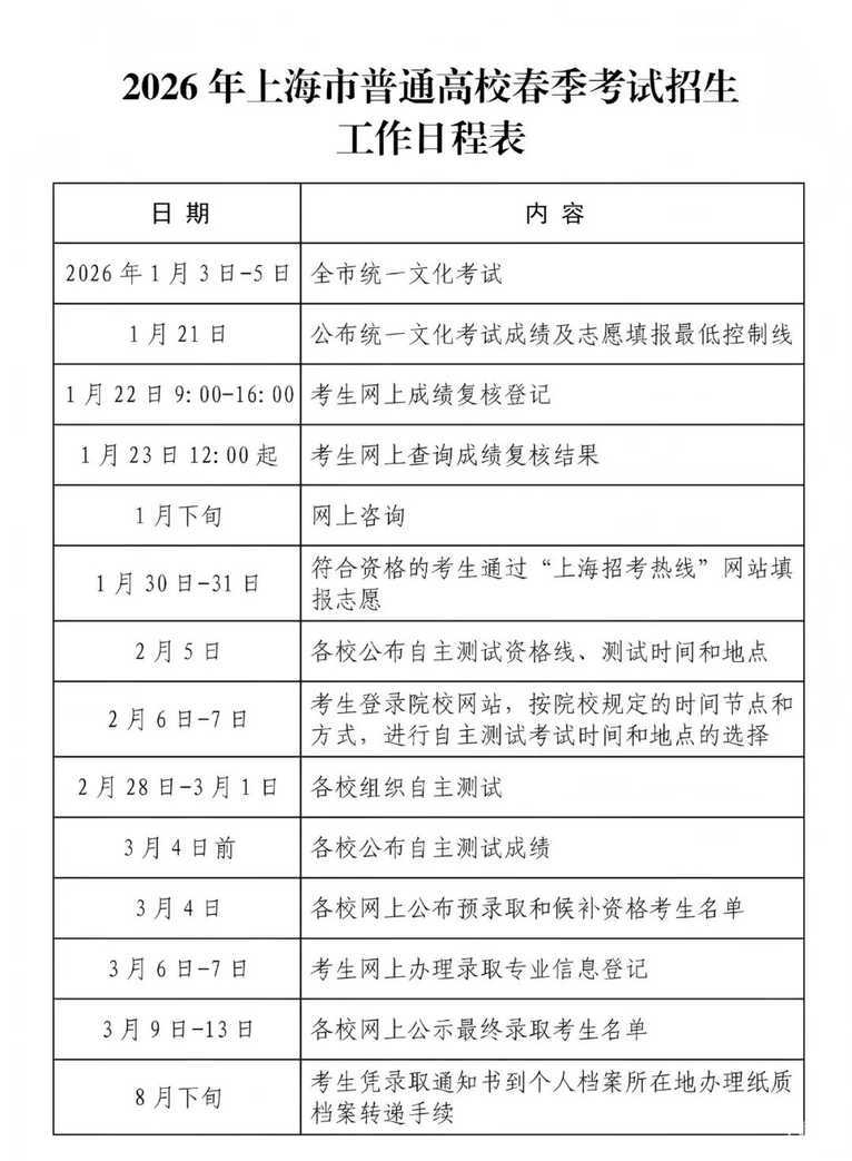 招生计划增加，2026年上海春考26校招生章程公布！相关资料 4