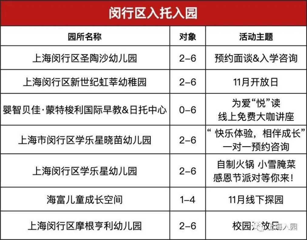 【221116三条等】还有机会！上海11月托育园&幼儿园更新预约，附报名通道～相关资料 13