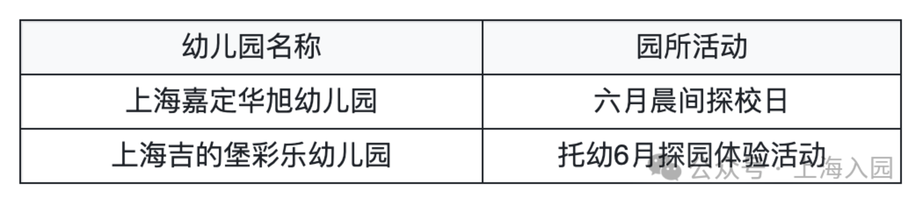 2026上海入托入园！这些幼儿园持续开放招生，附最新6月开放日&暑期班预约链接相关资料 53