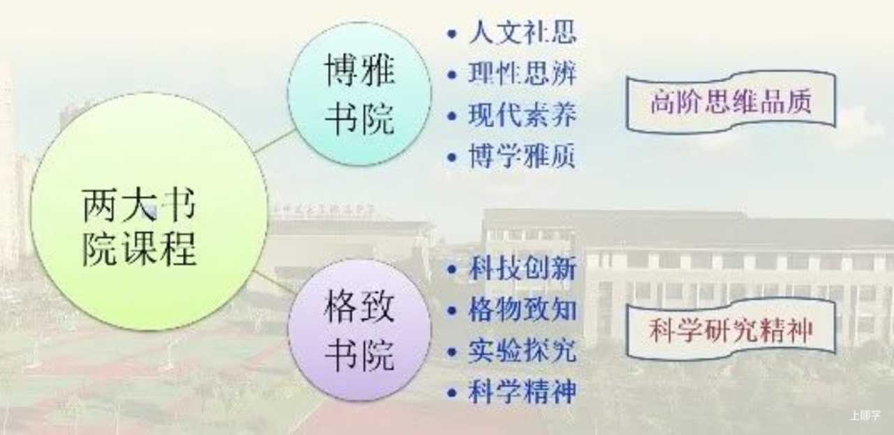 与本部“一体化”联动办学！上海这所新建高中今年9月将借址办学，首招90人~相关资料 6