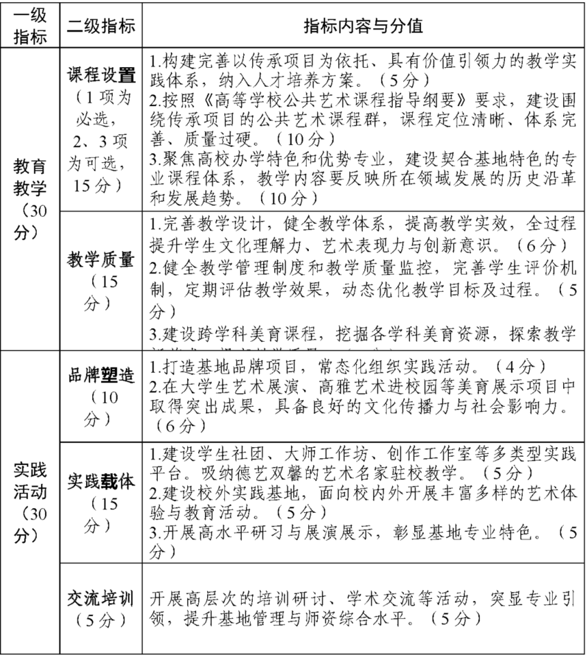 重要！教育部发文，未来两年，将创建这五类全国示范性特色学校！相关资料 5