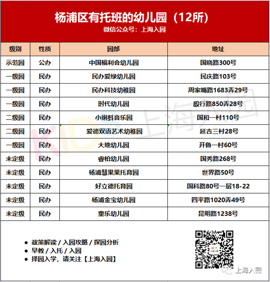 380所！上海16区带托班的幼儿园盘点！公民办都有！更有23所示范园！含部分托育园！相关资料 13