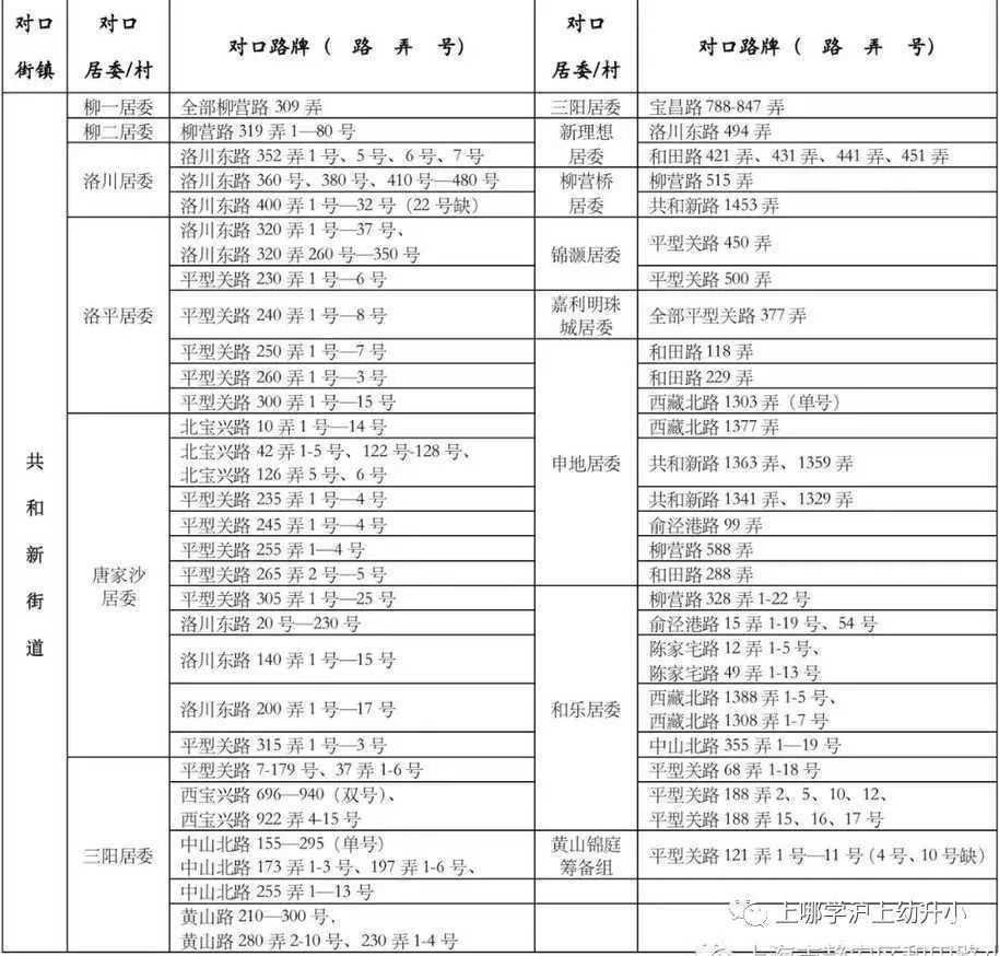 上海市静安区和田路小学2022年招生简章！相关资料 4