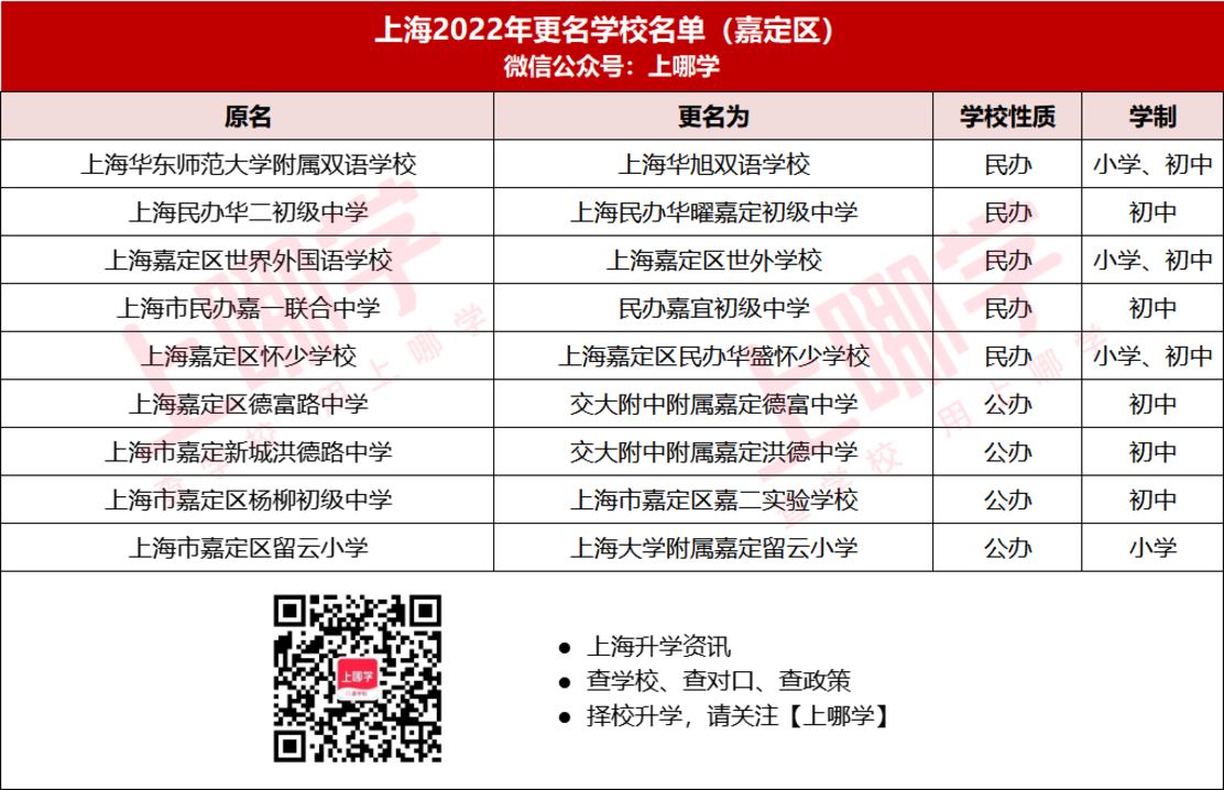 重磅消息！2022年上海竟有56所中小学更名！多所公办挂牌名校，即将起飞！相关资料 16