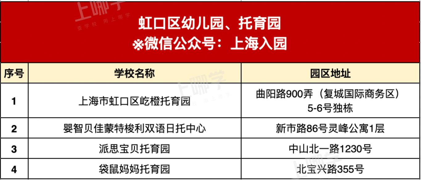 开放日、插班、托班全攻略！上海各区幼儿园、托育园可免费线下组团参观～相关资料 35