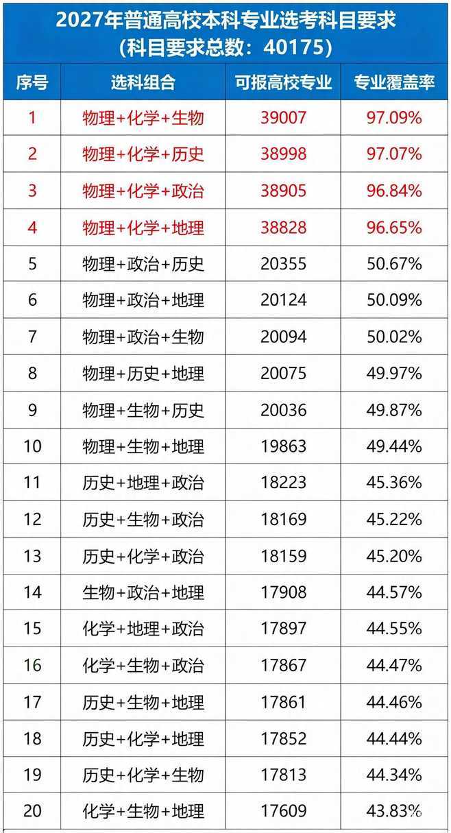 上海高考生，注意了！市教委发布重要公告明确：这项《实施办法》的有效期，将延长至2031年8月31日！(附新高一小三门选科全攻略)相关资料 6