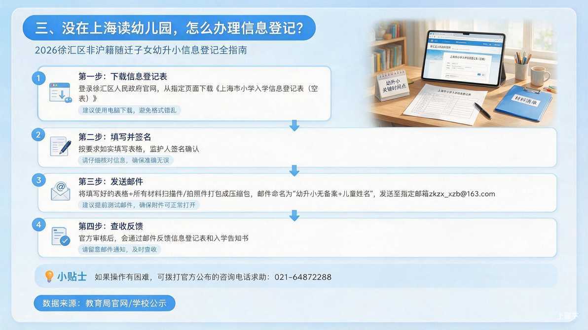 配图：三、没在上海读幼儿园，怎么办理信息登记？