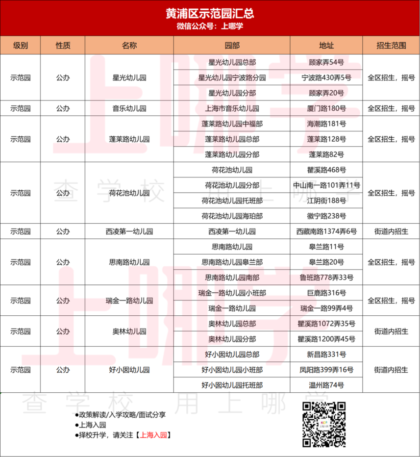 收藏！上海示范园招生方式最全解析！宋庆龄、中福会全市招生！21所全区招生值得一试！相关资料 6