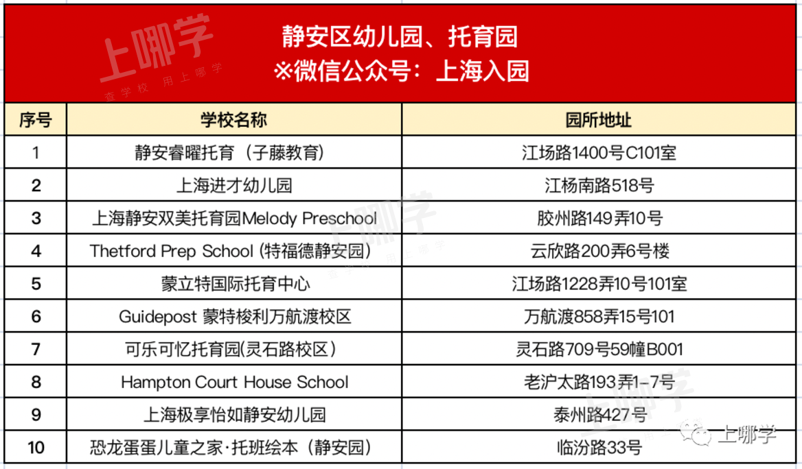 开放日、插班、托班全攻略！上海各区幼儿园、托育园可免费线下组团参观～相关资料 29
