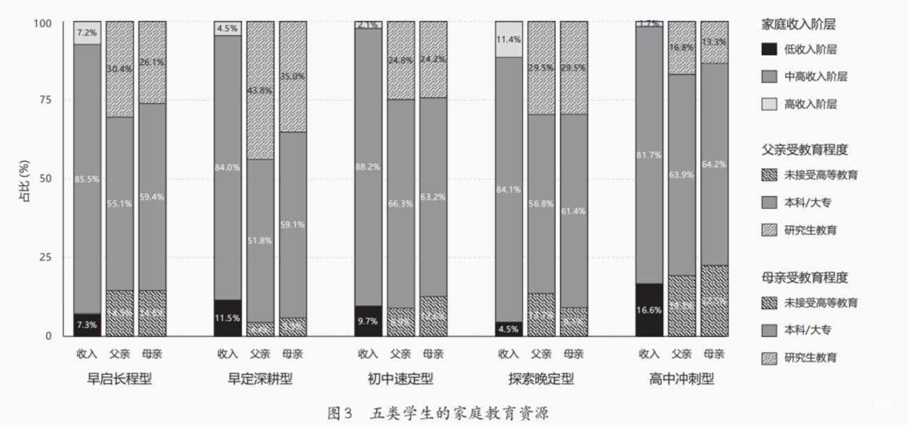 王 雅，陆 一丨如何脱颖而出：我国顶尖数竞生的成长轨迹与培养条件相关资料 13