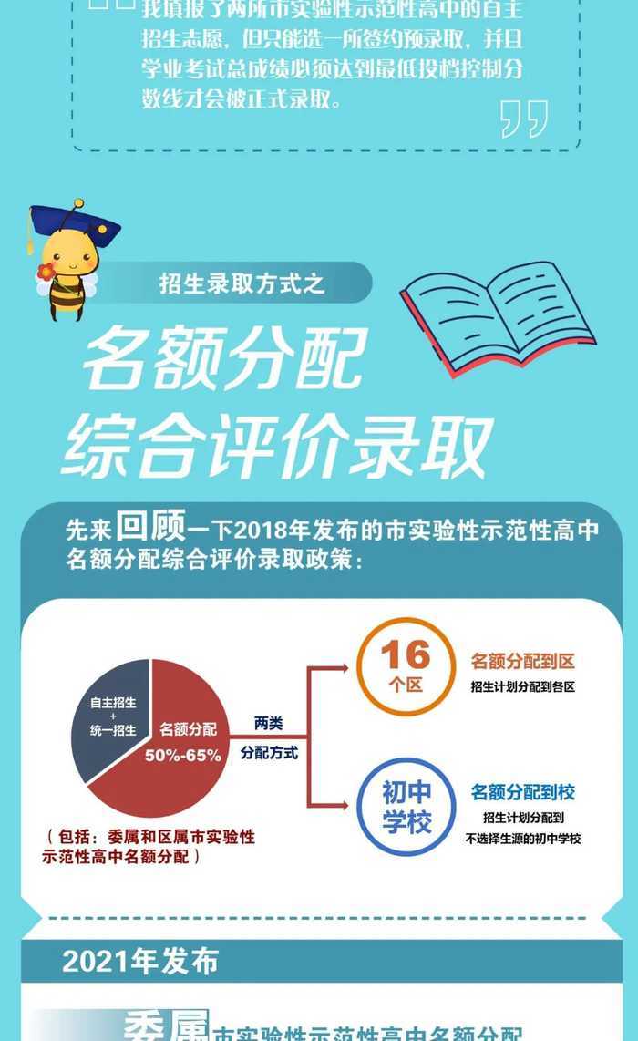 重磅！2022中考录取细则出炉！附意见要点、问答及图解！录取方式有变相关资料 12