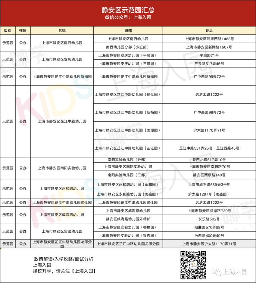 大汇总！上海市77所市级示范园全名单！部分示范园已开始实施五年一户！相关资料 29