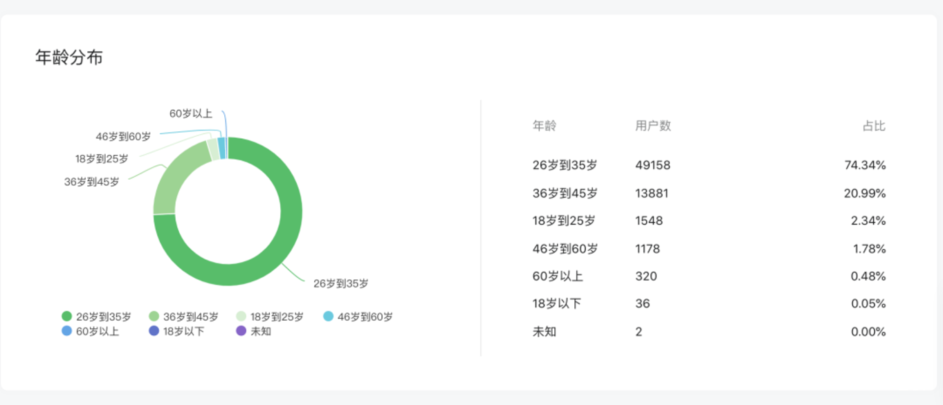 上哪学介绍和合作模式(2022年2月更新)相关资料 94