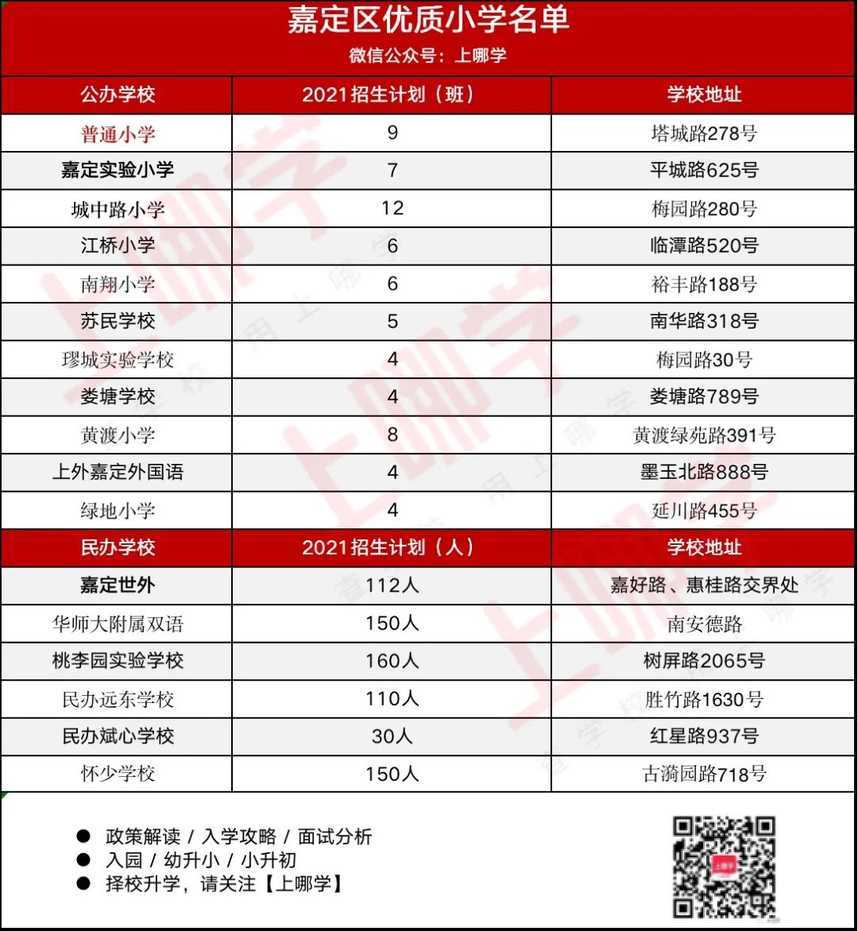 288所上榜！上海16区优质小学名单出炉！含招生人数及学校地址，快看有你家附近的吗？相关资料 11