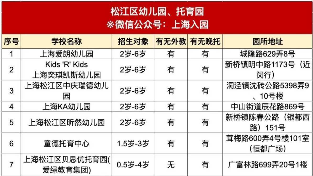 大汇总！上海110+所民办幼儿园、托育园全名单！部分托班已发布春季招生简章！相关资料 12