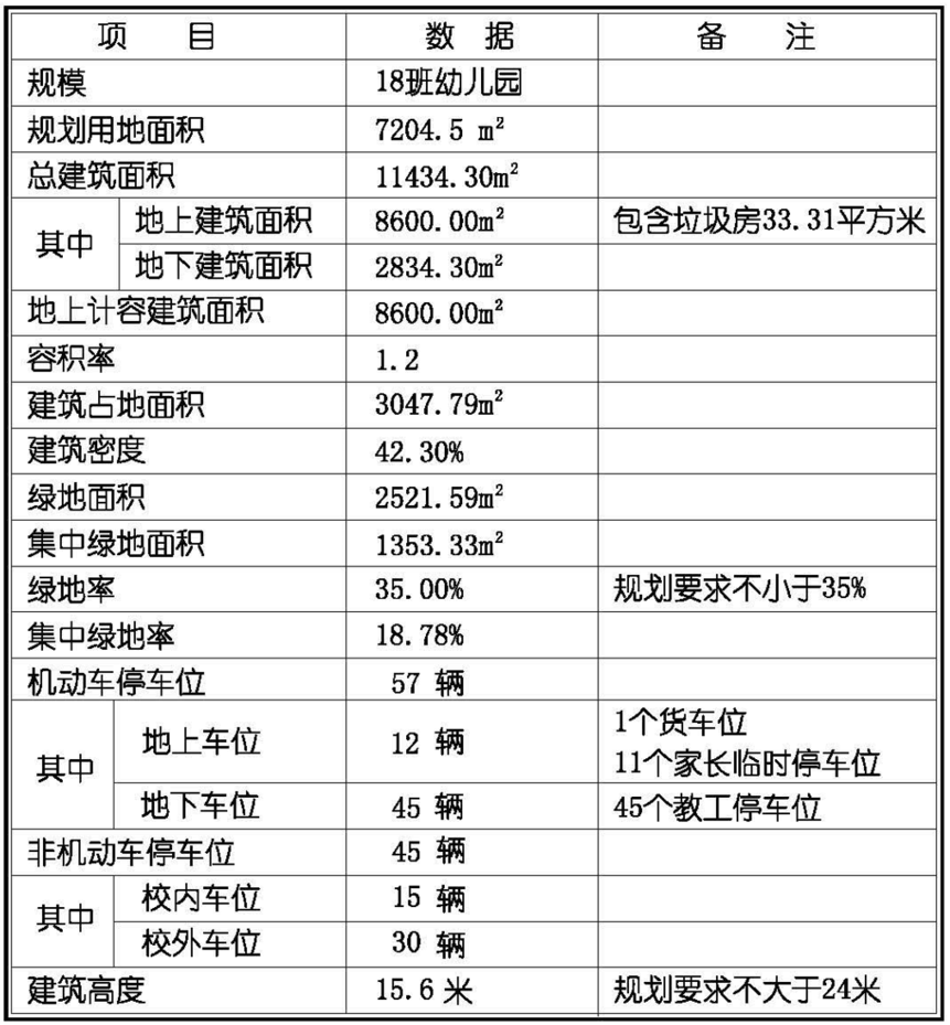 最新消息！上海这一区又新建一所幼儿园！拟设18个班！相关资料 3
