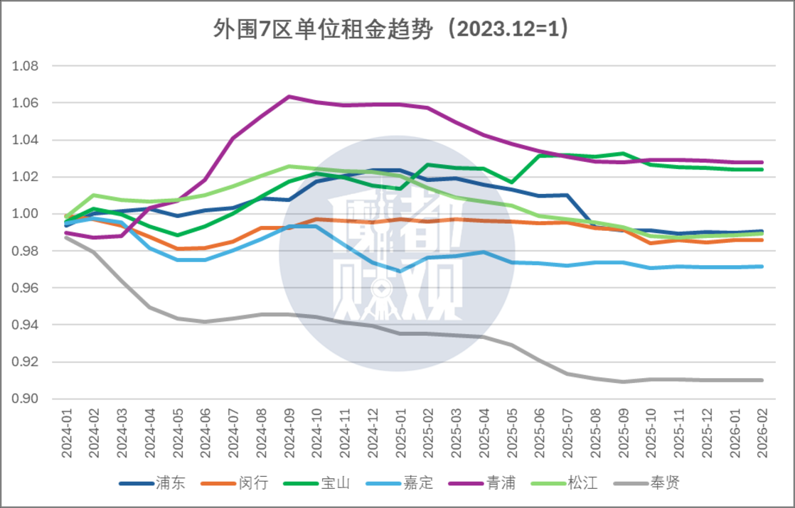 上海租售比有点反常了相关资料 13