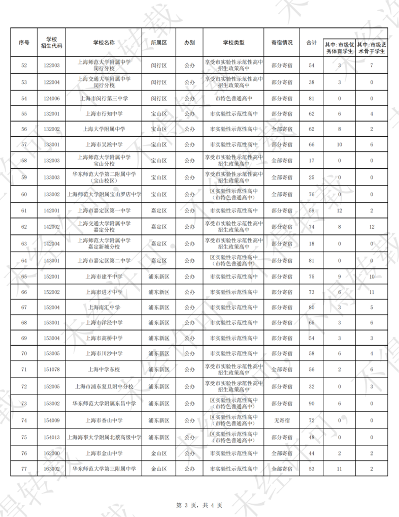 共扩招743位！2025年上海中考【自招计划】、【名额到区计划】出炉！相关资料 7