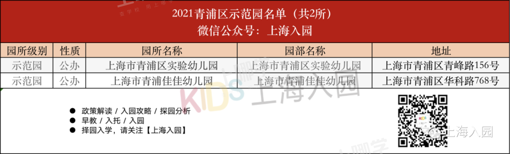 部分可提前报名！上海16区示范园全名单出炉！部分有房产要求，其中21所全区招生！相关资料 82
