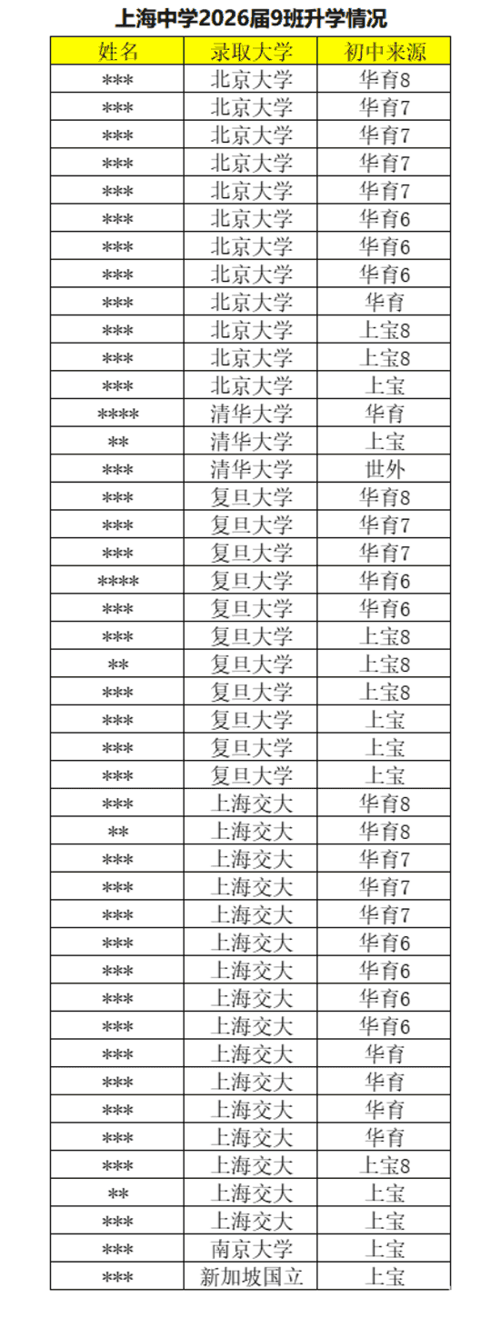 上中9班 VS 复附9班，顶尖王牌的底色比较相关资料