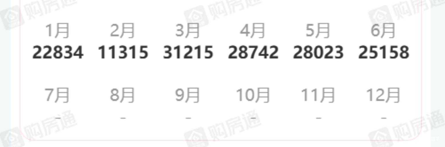 上海楼市：涨的有点不对劲了？相关资料 4