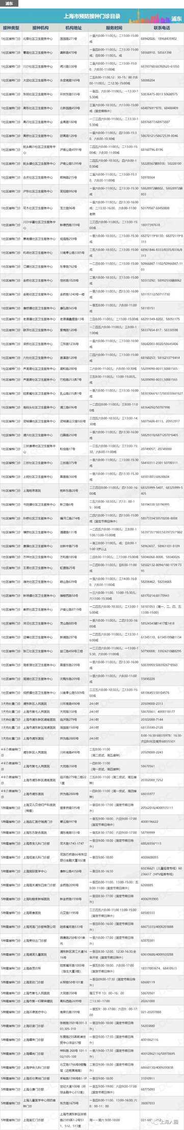 上海最新最全的正规接种点信息全在这里了！相关资料 11