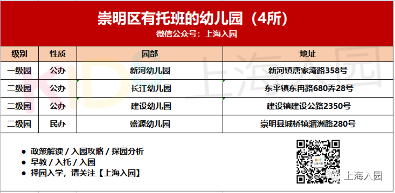 380所！上海16区带托班的幼儿园盘点！公民办都有！更有23所示范园！含部分托育园！相关资料 22