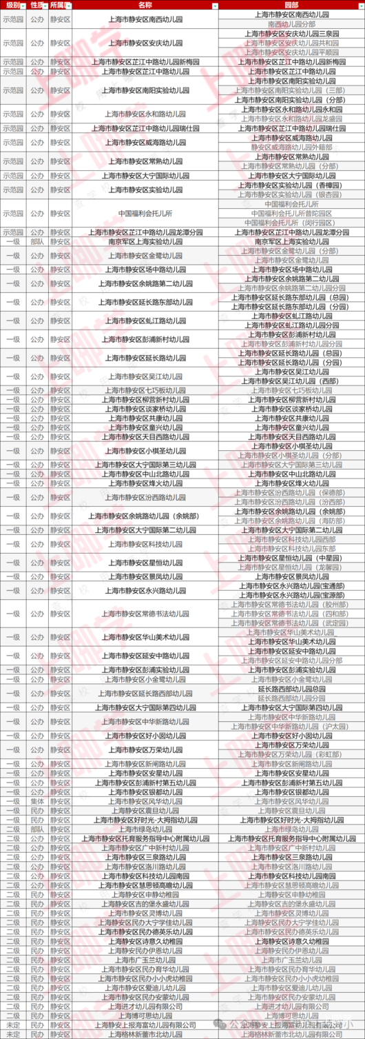 静安区幼小初高教育资源全分析！相关资料 20
